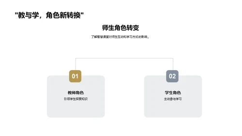 智慧课堂全景解析