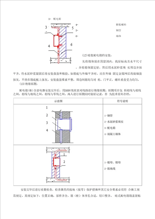 配电箱柜安装施工工艺技术方案