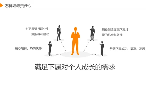 企业员工工作责任心塑造培训课件PPT模板