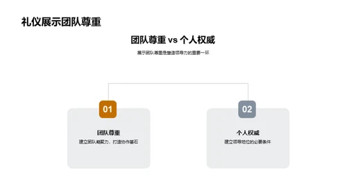 礼仪铸就领导力