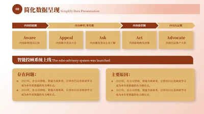 红黄色商务风并列关系7项ppt单页