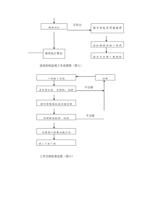 优质建筑关键工程监理工作标准流程.docx