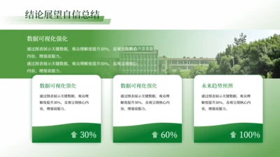 绿色学术风4项并列关系PPT单页