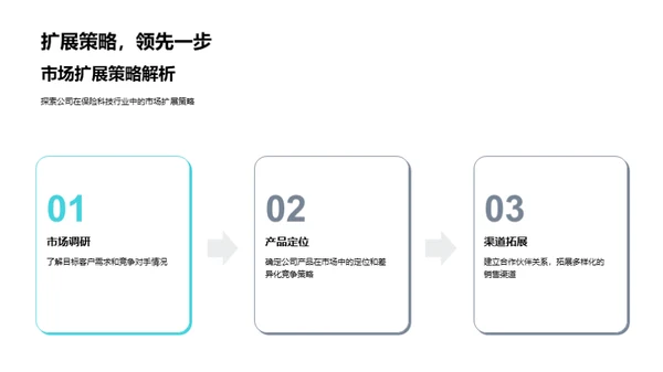 保险科技的未来之路