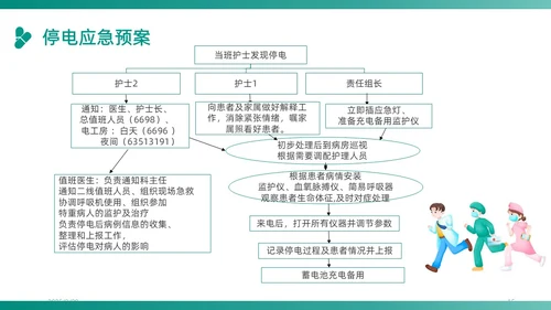 绿色插画卡通简约商务护理应急预案医学医疗重症培训动态PPT应急培训