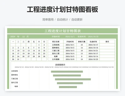 工程进度计划甘特图看板