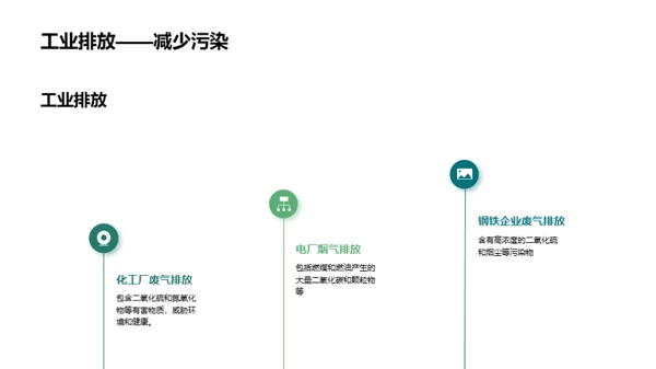 大气污染与环境保护