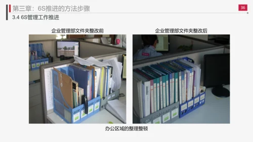 现场管理实施方法与技巧PPT模板