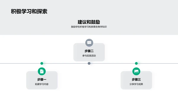 生物学知识解读