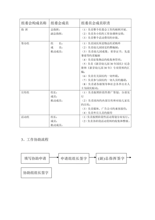 幼儿园30周年庆典专题策划专题方案.docx