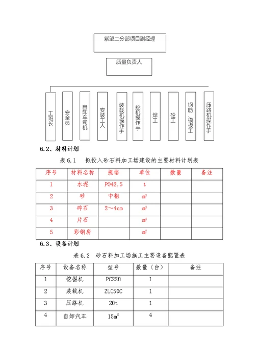 贵州省紫云至望谟高速公路砂石料加工场建设工程施工组织设计方案