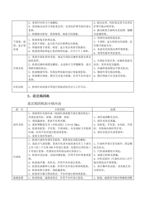 工务段养路设备检修与保养标准31页