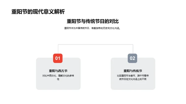 重阳节的文化探析