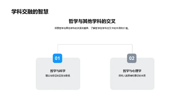 探秘哲学世界