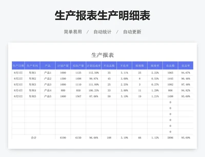 生产报表生产明细表
