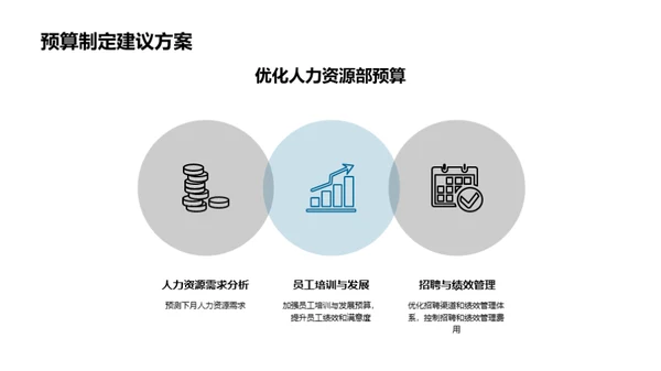 预算管理评估与策略
