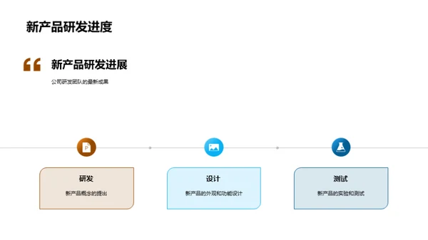 年度汽车业务回顾与展望