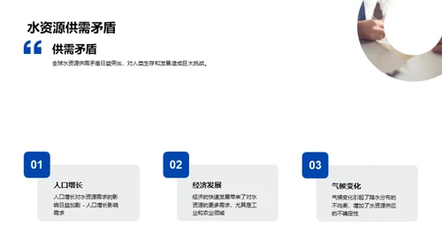 水资源保护与可持续利用