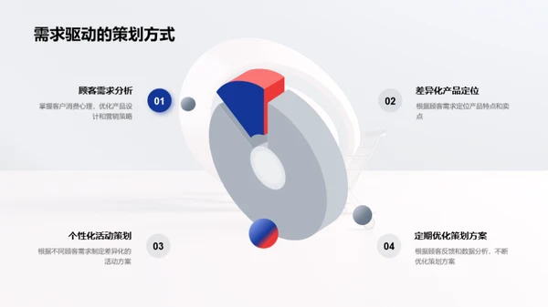 掌控电商品牌日