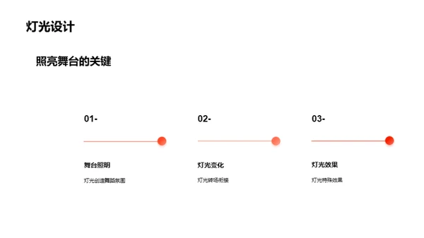 舞蹈表演的舞台设计