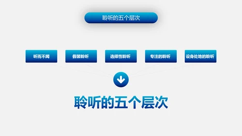 有效沟通技巧企业管理入职培训PPT模板