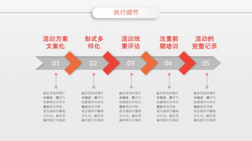 微粒体组织活动策划方案书PPT模板