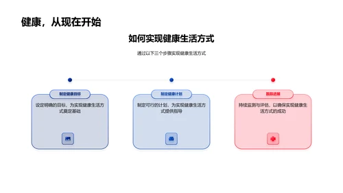 健康生活方式讲座PPT模板