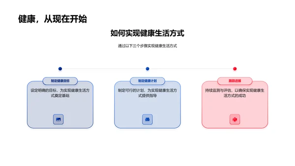 健康生活方式讲座PPT模板