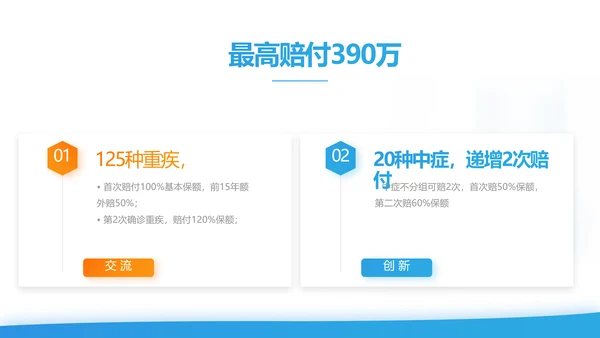 健康百万综合意外险保险行业产品介绍工作总结计划动态PPT模板