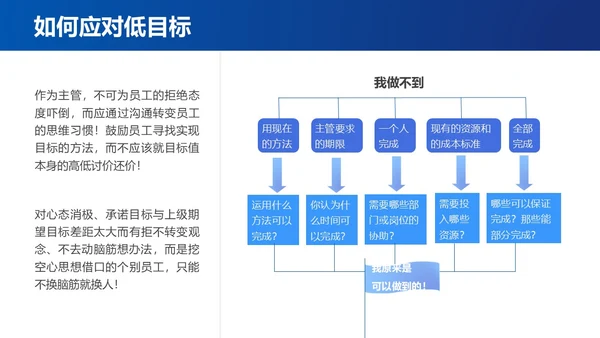 蓝色简约时间管理与提升工作效率商务通用PPT模板