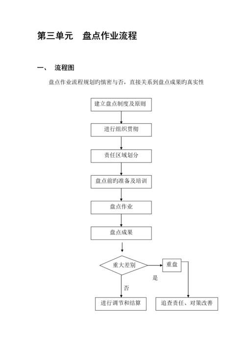 北京公司盘点标准手册.docx