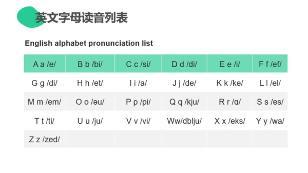 绿色活泼卡通英语学习课件PPT模板