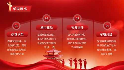 红色党政风格红旗漫卷映忠诚