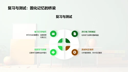 三年级学习全攻略