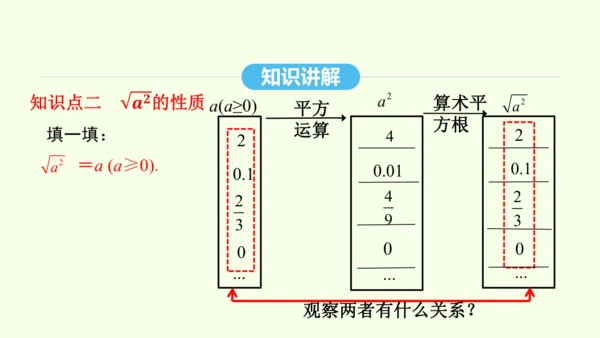 16.1.2二次根式的性质课件（共30张PPT） 2025年春人教版数学八年级下册