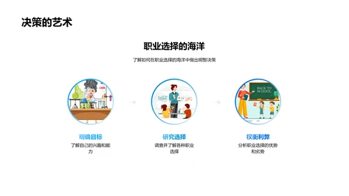 职业规划讲解