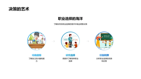 职业规划讲解