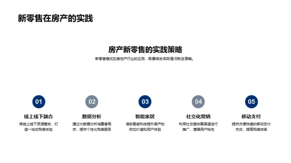 新零售视角下的房产行业