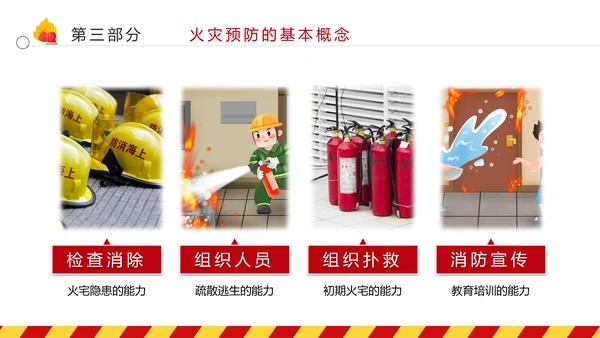 全国消防日防灾治火救火逃生安全知识培训