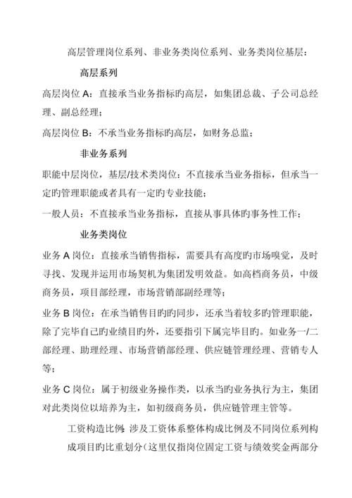 投资有限公司薪酬管理新版制度.docx