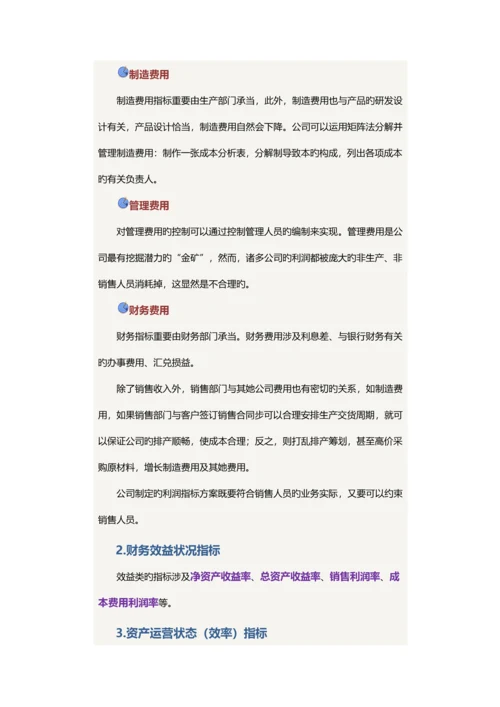 常见的绩效考评指标全新体系.docx