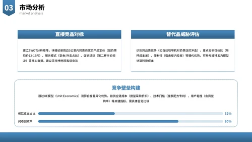 蓝色商务大学生创新创业融资计划书PPT模板