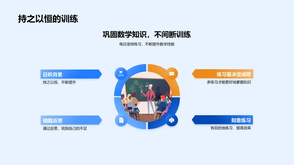 初三数学实用策略PPT模板