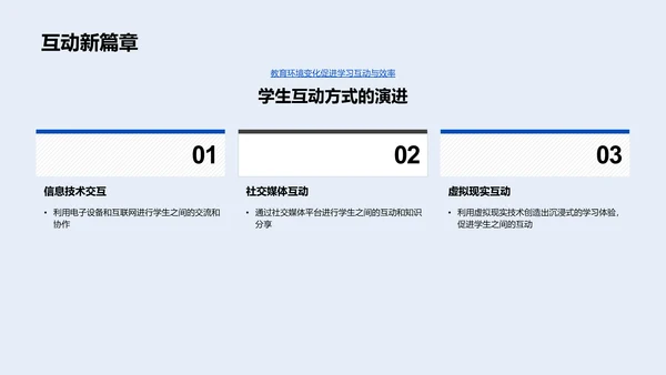 校园设计与学习效果PPT模板