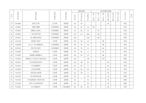 智能电子技术方向专业人才培养方案.docx