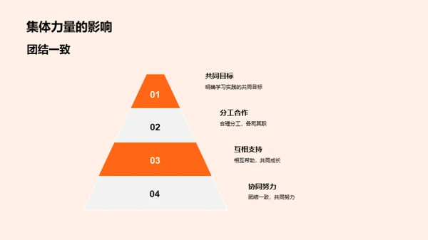 共创实践之旅