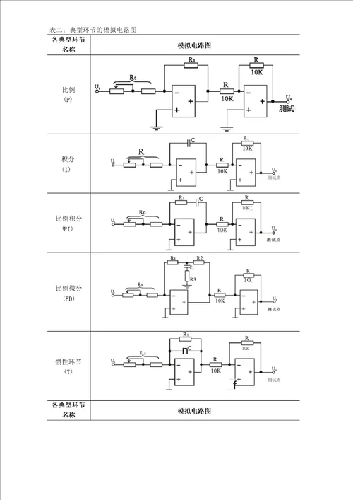 自动控制原理实验报告分析