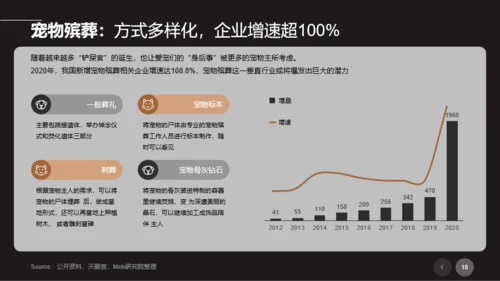 2021年宠物专题研究报告