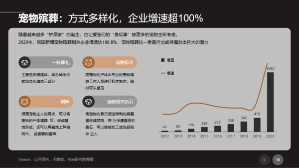 2021年宠物专题研究报告