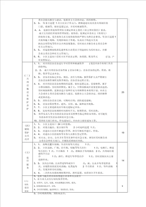 广州市普通住宅物业管理等级标准